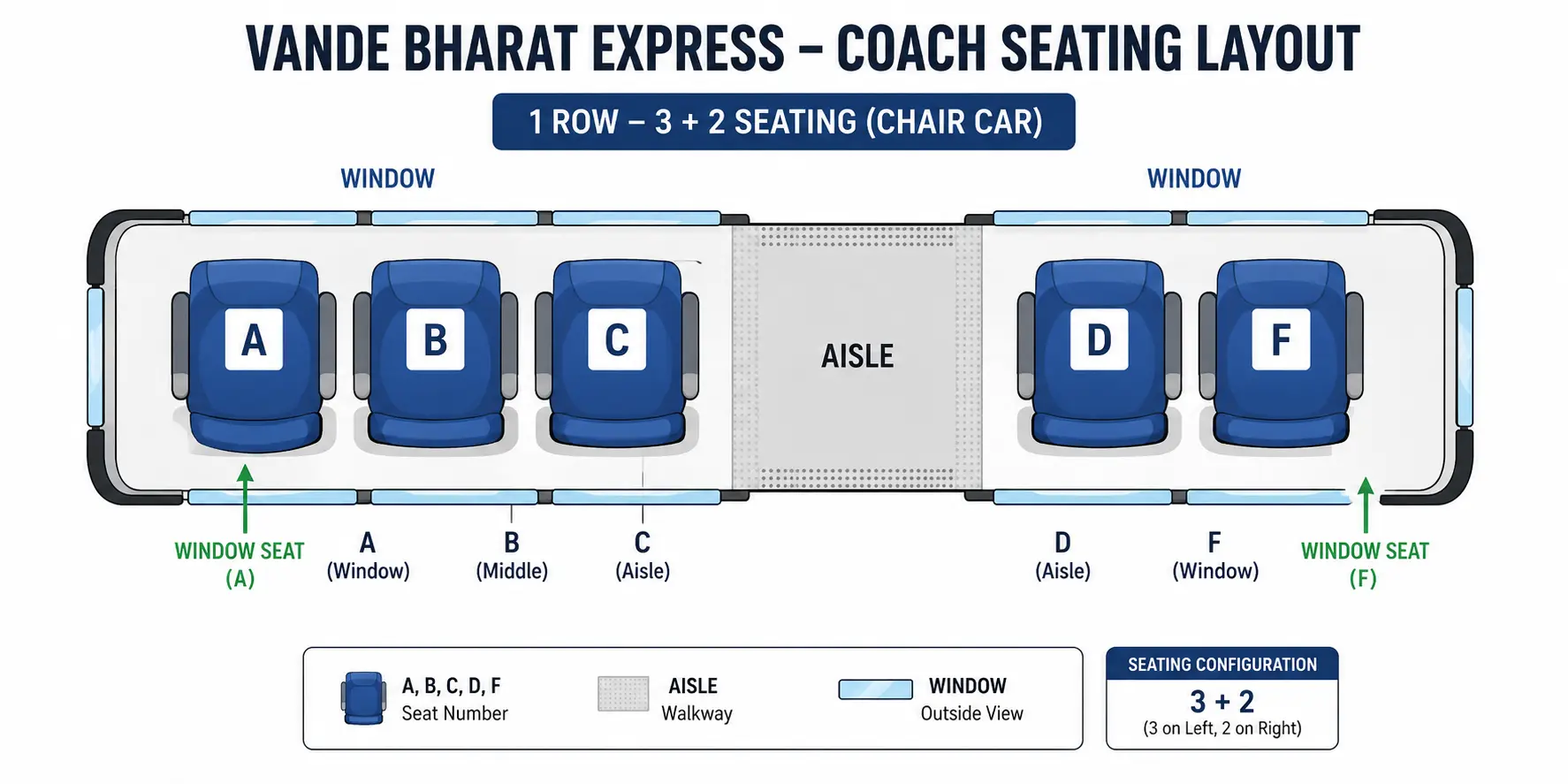 Vande Bharat Express Chair Car CC seat row layout diagram showing window positions A and F